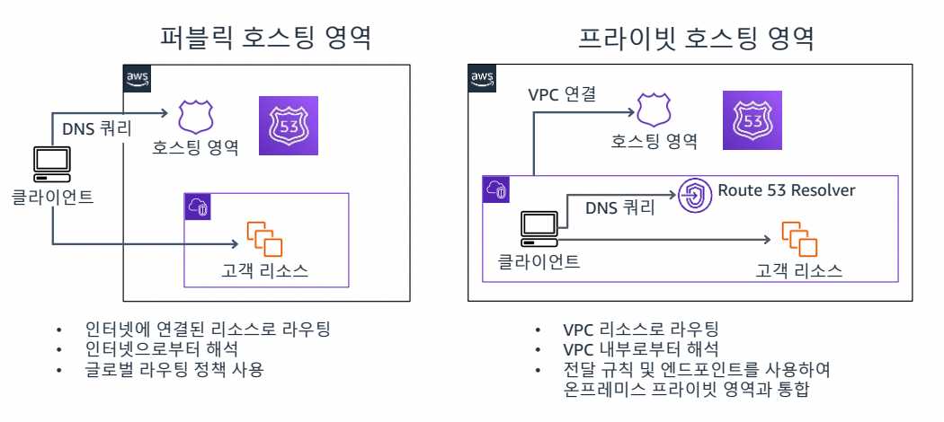 12. 엣지 서비스-1689742867717.jpeg